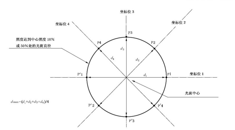 YY 9706.241-2020g(sh)oӰ\zyO(sh)